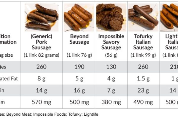 Breakfast sausage nutrition facts