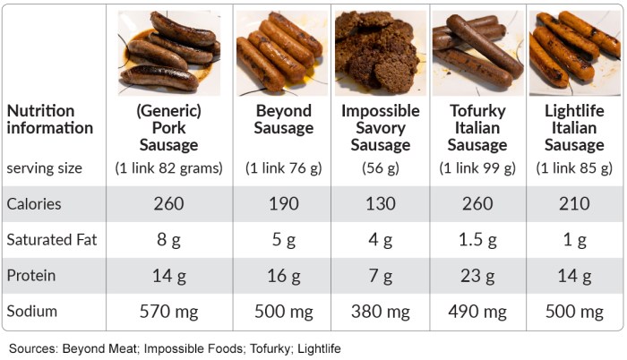 Breakfast sausage nutrition facts