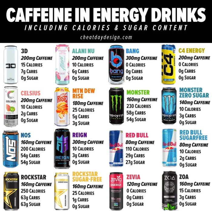 Monster nutrition facts caffeine